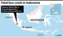 Death toll in Indonesia bus plunge rises to 35 as more victims found